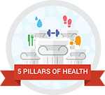 5 pillar logo 07nov2016